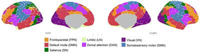 Altered brain network organization in adults with Asperger's syndrome: decreased connectome transitivity and assortativity with increased global efficiency